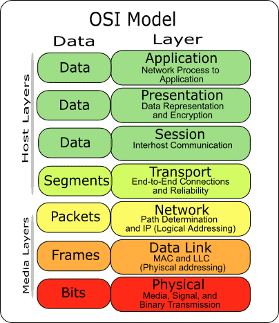 types-of-firewall