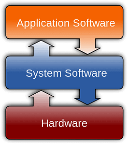 application-software