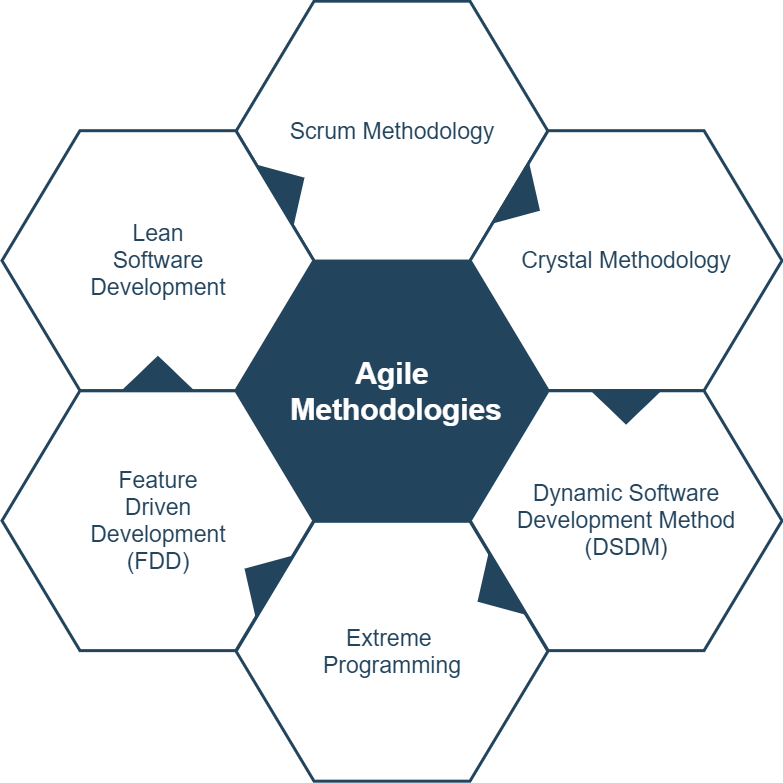 difference-between-agile-and-scrum