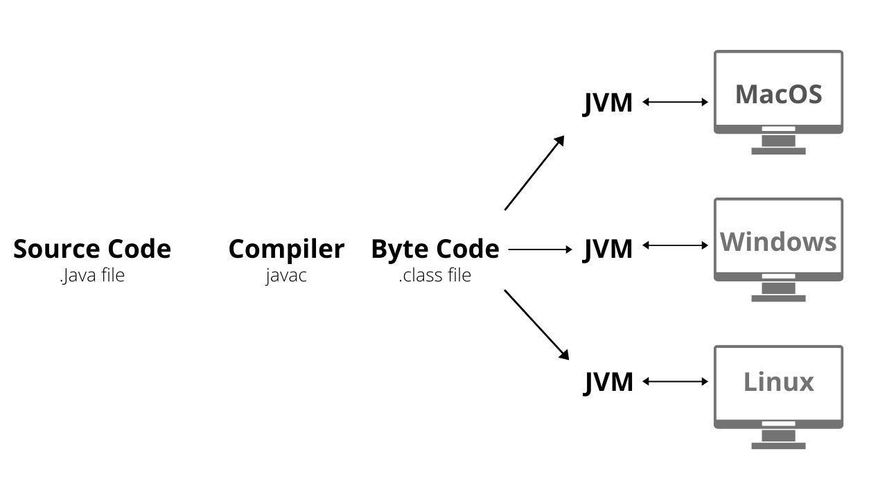 java-source-code