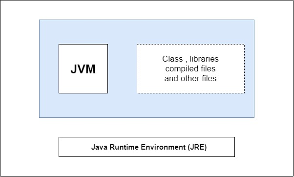 java-independent-language
