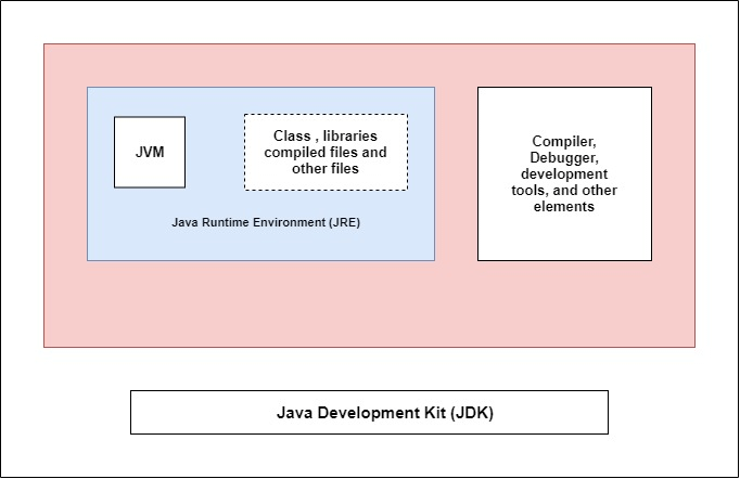 Why-java-is-platform-independent-language
